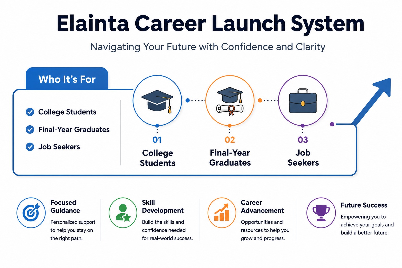 Career Guidance